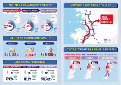 서해안권역 3개 철도사업 개통식 서해안권역 3개 철도사업 홍보 리플렛 뒤.jpg